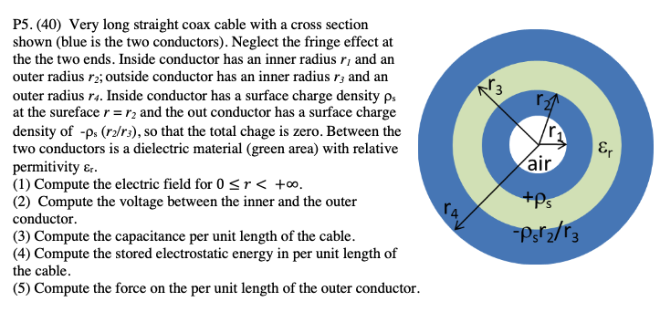 13 121 &r P5.(40) Very long straight coax cable with | Chegg.com