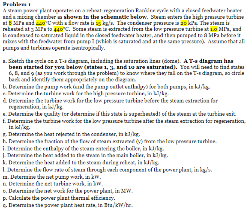 Solved Problem 1 A steam power plant operates on a | Chegg.com