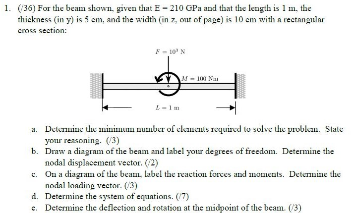 Solved 1. (36) For the beam shown, given that E 210 GPa and | Chegg.com