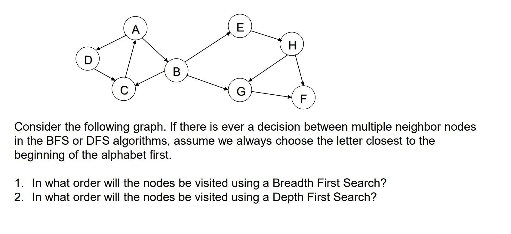 Solved A E H Н. D D B С G F Consider The Following Graph. If | Chegg.com