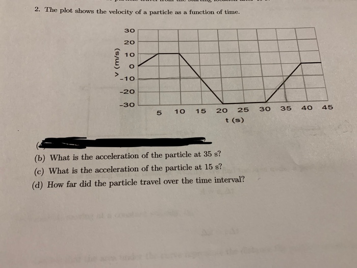 Solved 2. The plot shows the velocity of a particle as a | Chegg.com