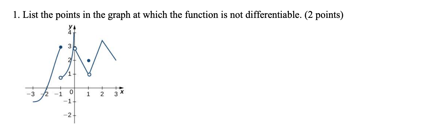 Solved 1. List the points in the graph at which the function | Chegg.com