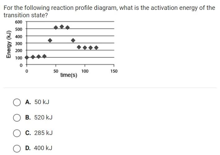 Solved For the following reaction profile diagram, what is | Chegg.com