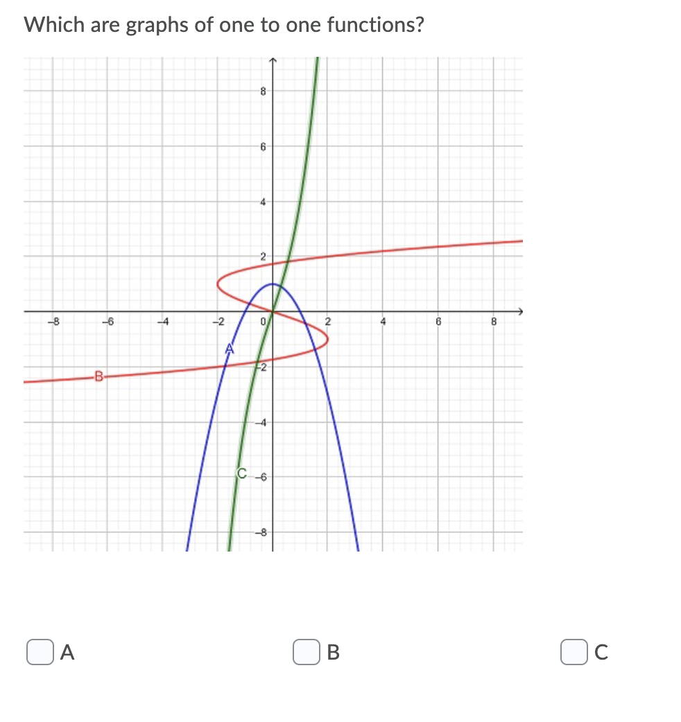 Solved Which are graphs of one to one functions? 8 6 4 2 -B | Chegg.com