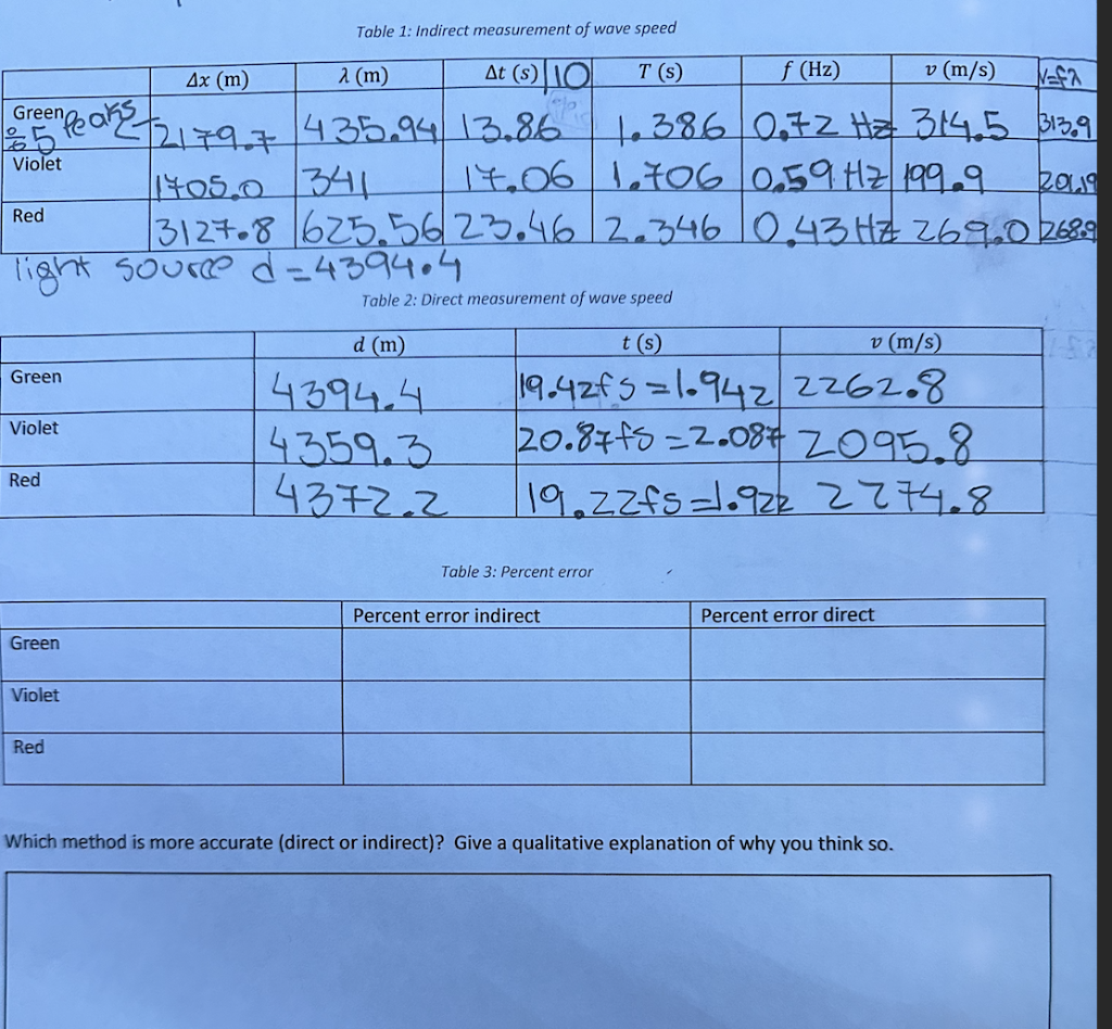 Solved Table 1: Indirect measurement of wave speed Table 2: | Chegg.com, image size:1024x948