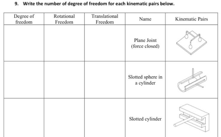 Solved 9. Write the number of degree of freedom for each | Chegg.com