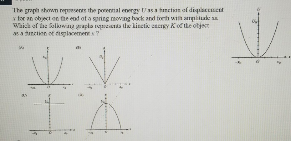 Solved MUL The graph shown represents the potential energy U | Chegg.com