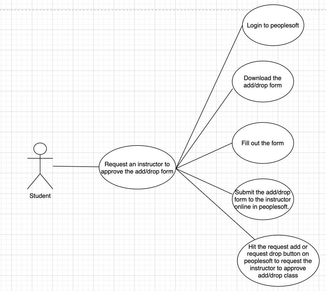 Solved Hi I need to draw a sequence diagram based on the | Chegg.com