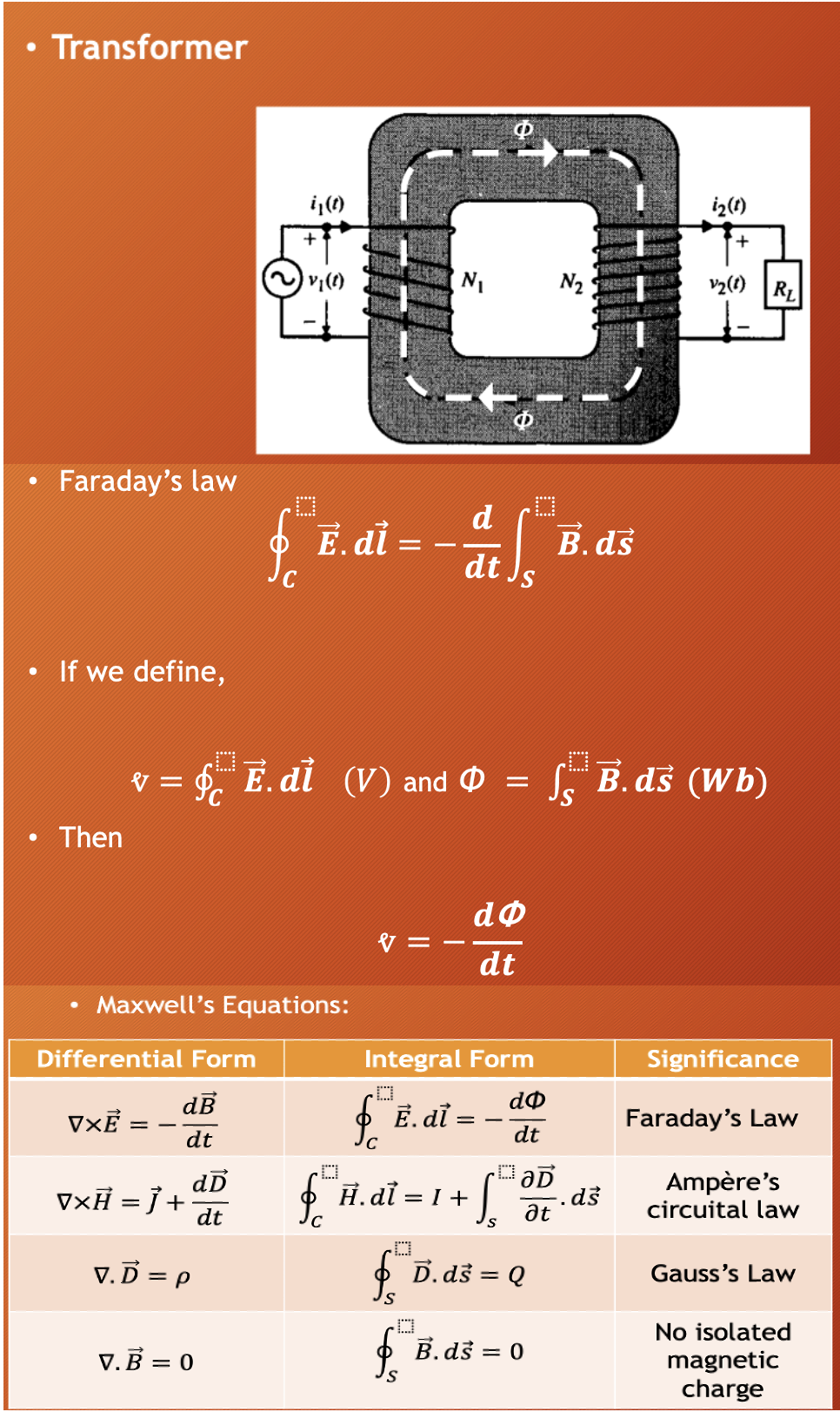 Experiment Q2 A Draw The Secondary Voltage Vs Chegg Com