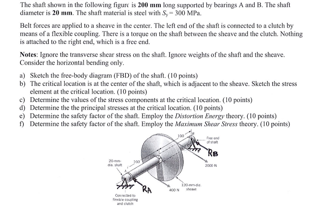 Solved The shaft shown in the following figure is 200 mm | Chegg.com
