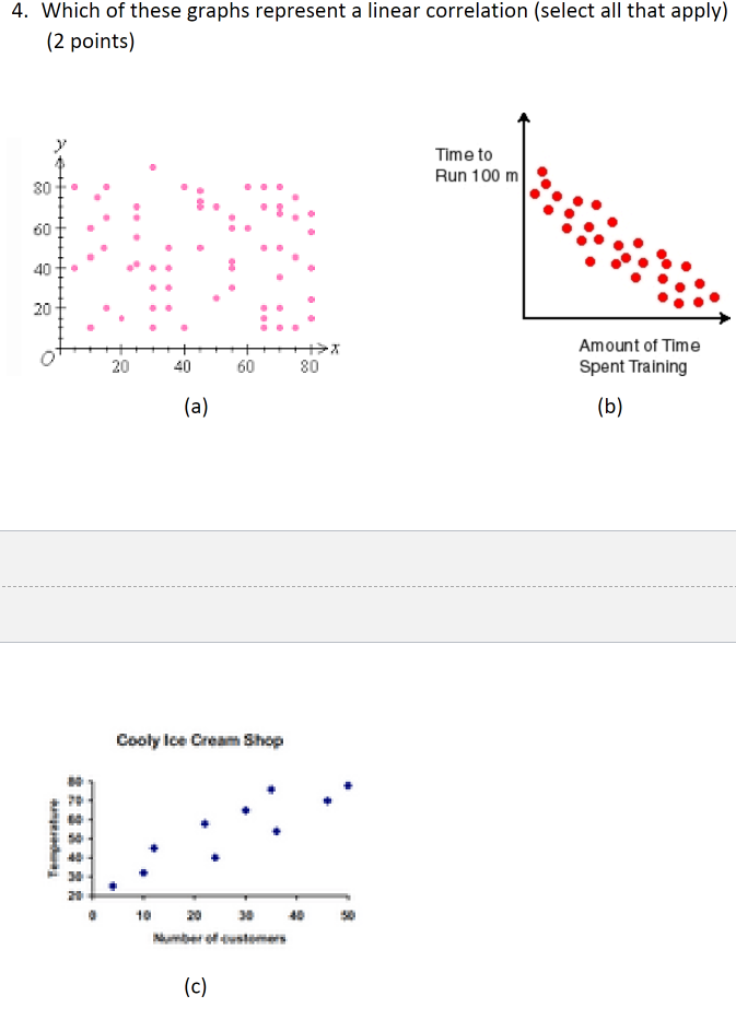 Solved 4. Which of these graphs represent a linear | Chegg.com