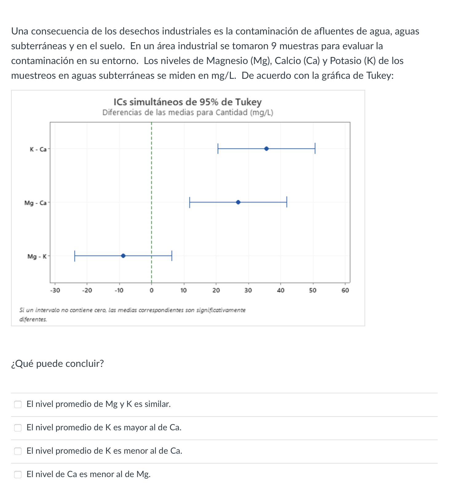 Una consecuencia de los desechos industriales es la contaminación de afluentes de agua, aguas subterráneas y en el suelo. En