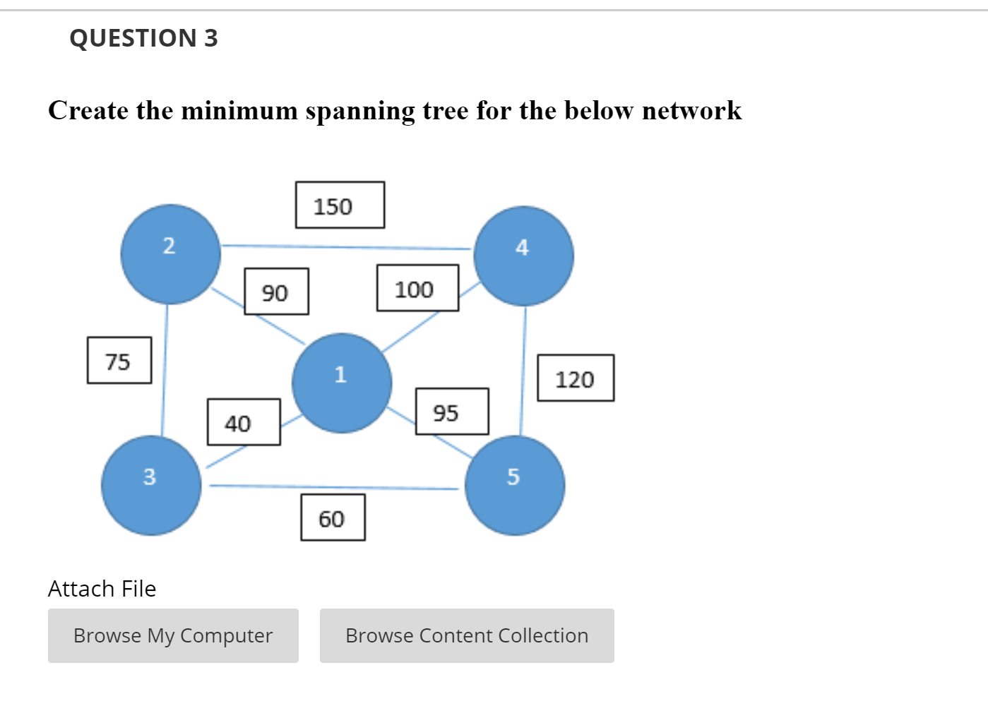 Solved QUESTION 3 Create the minimum spanning tree for the | Chegg.com