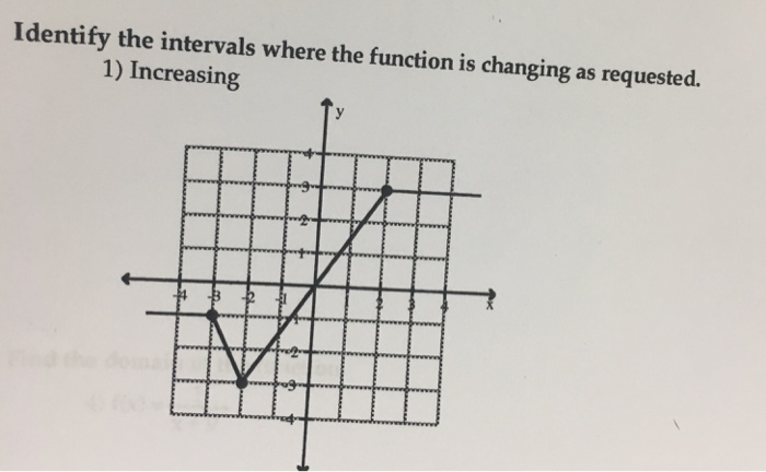 Solved Identify the intervals where the function is changing | Chegg.com