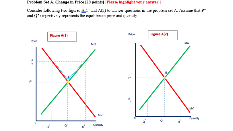 Solved Problem Set A. Change in Price [20 points] [Please | Chegg.com