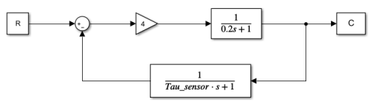 Solved Consider the controlled system shown below. It | Chegg.com