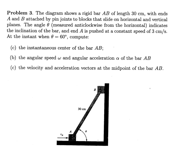 Solved Problem 3. The Diagram Shows A Rigid Bar AB Of Length | Chegg.com