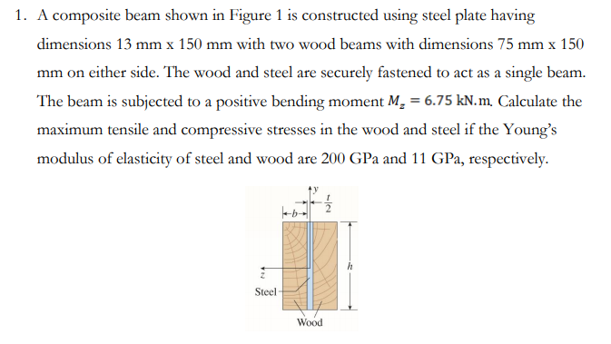 Solved 1. A Composite Beam Shown In Figure 1 Is Constructed | Chegg.com