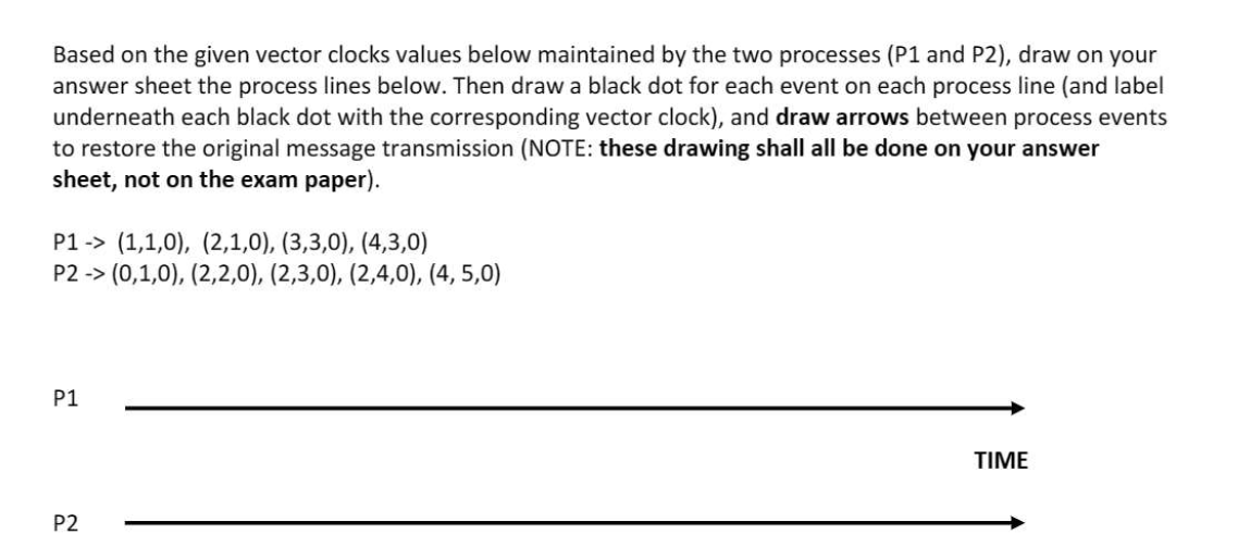 Solved Based on the given vector clocks values below