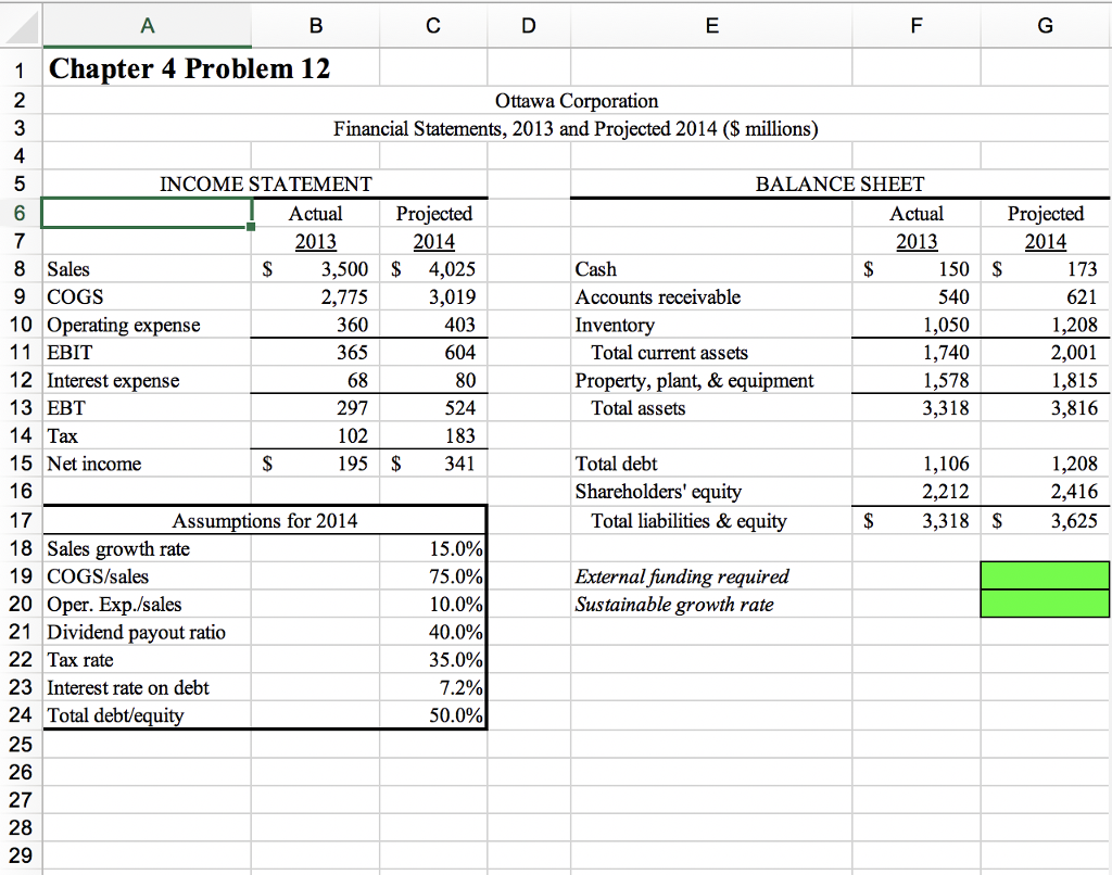 Solved Instructions: Use the pro forma financial statements | Chegg.com