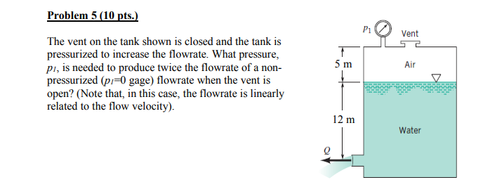 Solved Problem 5 (10 pts.) P1 Vent The vent on the tank | Chegg.com