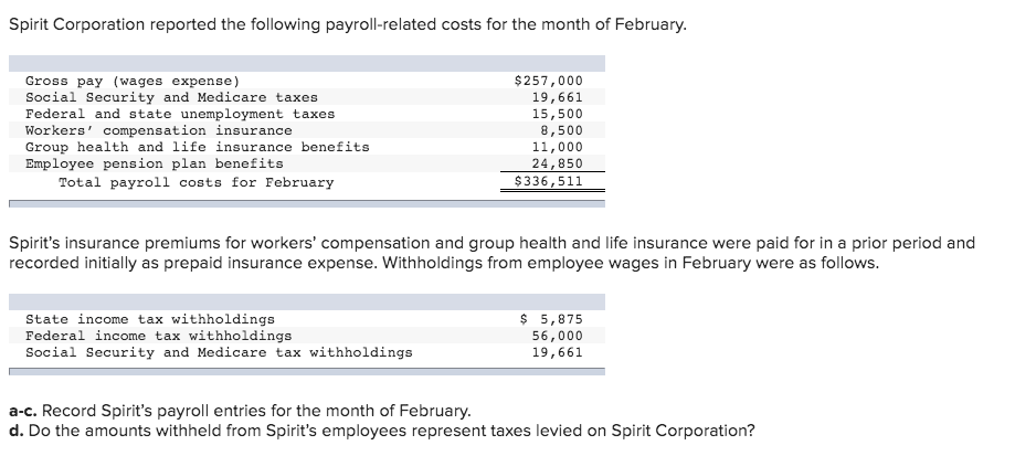 Which Of The Following Is Not An Employer Payroll Cost Spirit Corporation reported the following | Chegg.com
