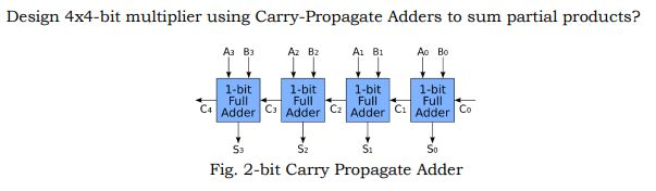 Solved Design 4x4 Bit Multiplier Using Carry Propagate