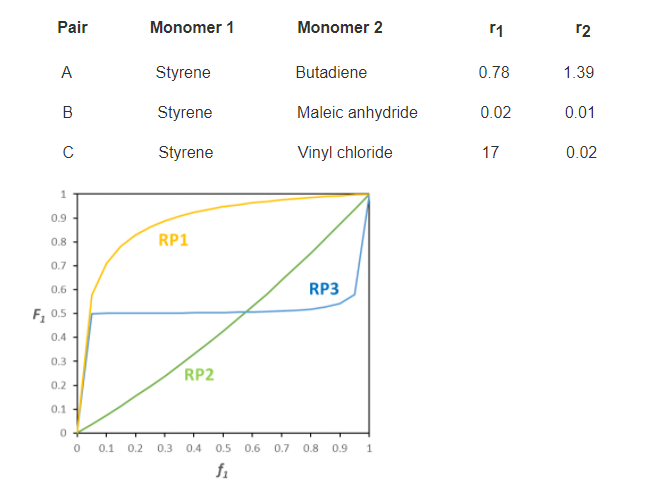 Solved Consider the following pairs of monomers with their | Chegg.com