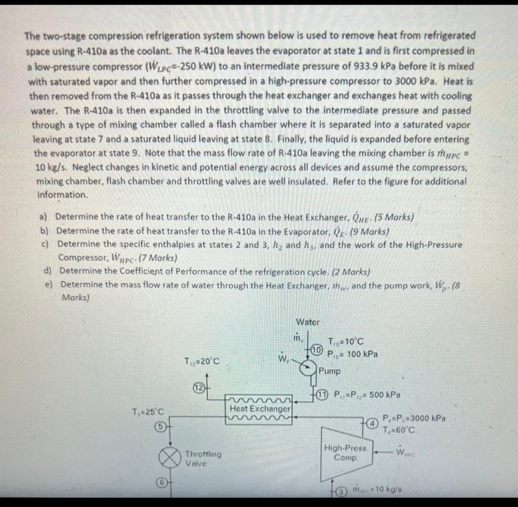 Solved The two-stage compression refrigeration system shown | Chegg.com
