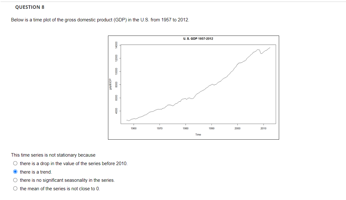 Below is a time plot of the gross domestic product | Chegg.com
