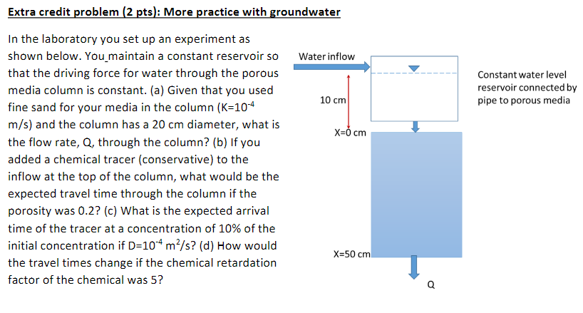 Solved Extra credit problem (2 pts): More practice with | Chegg.com