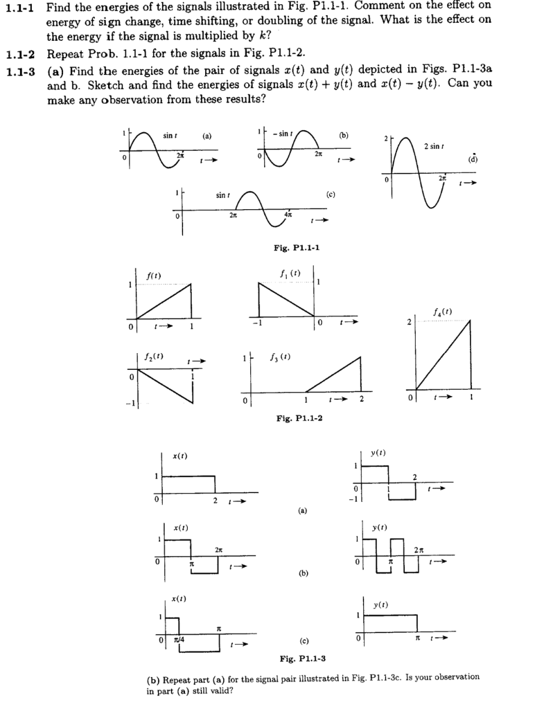 1.1-1 Find the energies of the signals illustrated in | Chegg.com