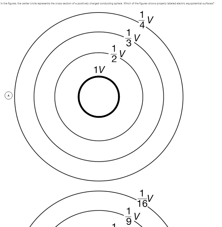 Solved In the figures, the center circle represents the | Chegg.com