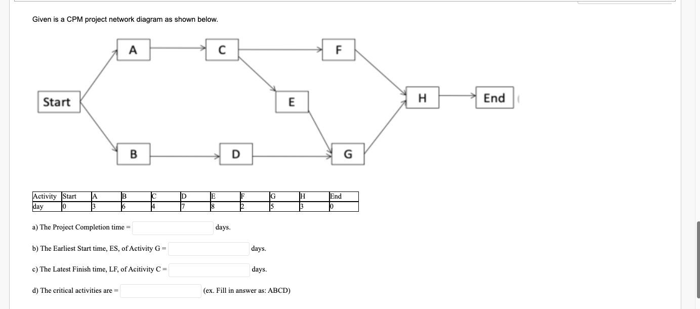 Solved Given is a CPM project network diagram as shown | Chegg.com