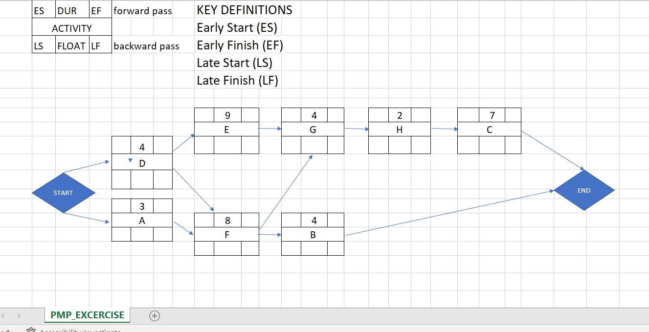 Solved Complete the attached Precedence Diagram in the | Chegg.com