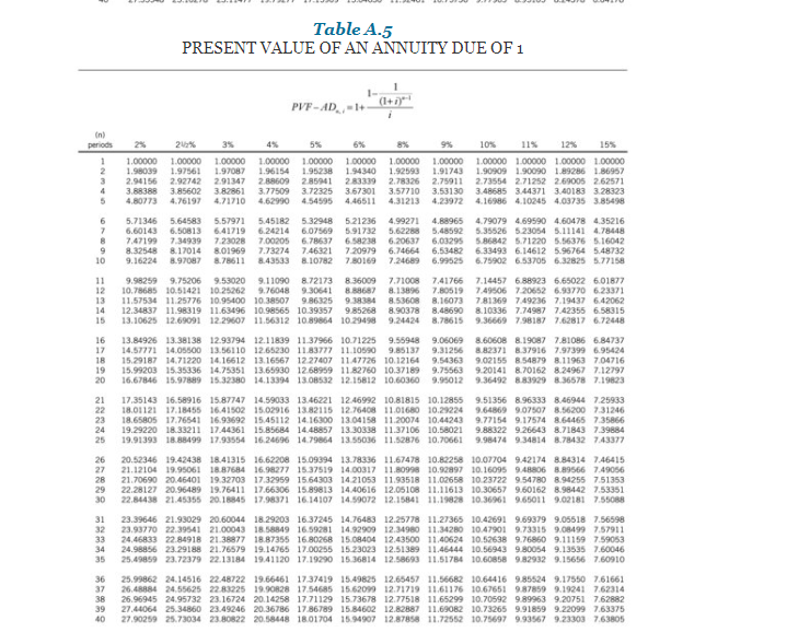 Solved FUTURE VALUE OF 1 (FUTURE VALUE OF A SINGLE SUM)Table | Chegg.com