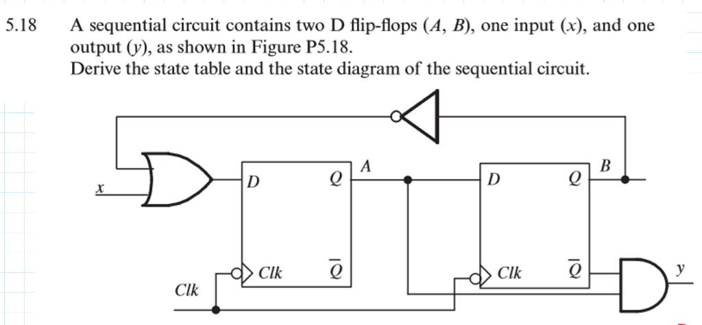 Solved 5.18 A Sequential Circuit Contains Two D Flip-flops 