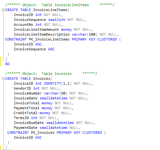 Write a SQL Query for this question For the invoices | Chegg.com