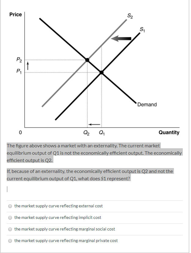 Solved Price Demand Q2 Q1 Quantity The figure above shows a | Chegg.com