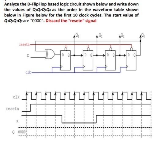 Solved Analyze the D-FlipFlop based logic circuit shown | Chegg.com