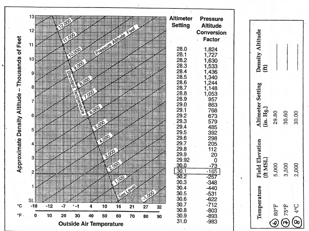 Solved 13 Altimeter Setting 12 Pressure Altitude Conversion | Chegg.com