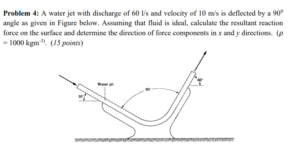 Solved Problem 4: A water jet with discharge of 60 1/s and | Chegg.com