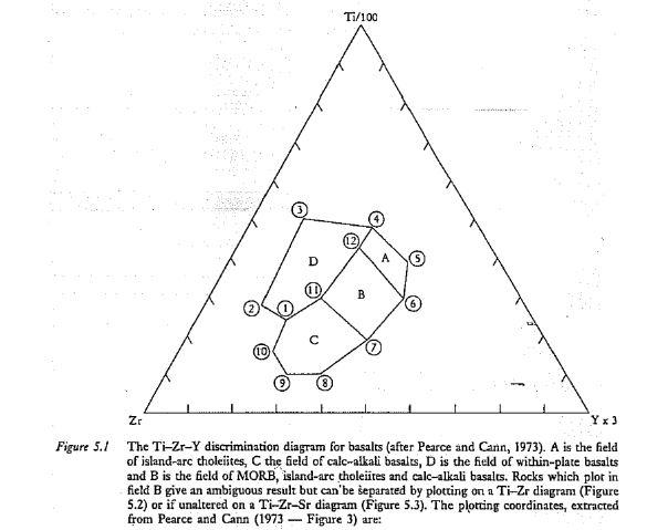 Solved of jsland-arc tholeiites, C the field of calc-alkali | Chegg.com