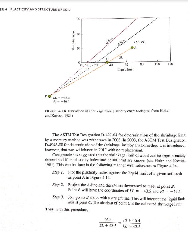 Solved A Graph Liquid Limit 29 1 B Plasticity Index LL P Chegg Com   PhpIMNIWd