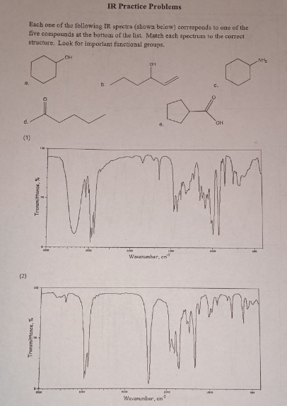 Solved Each one of the following IR spectra (showa below) | Chegg.com