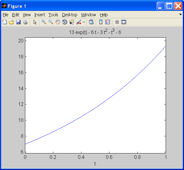 MATH 282 – MATLAB : First Order Differential | Chegg.com