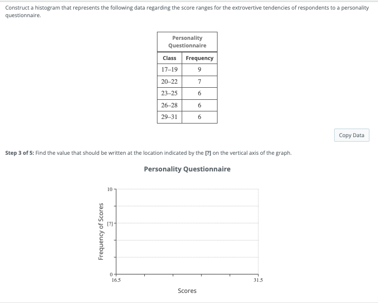 Solved Construct a histogram that represents the following | Chegg.com