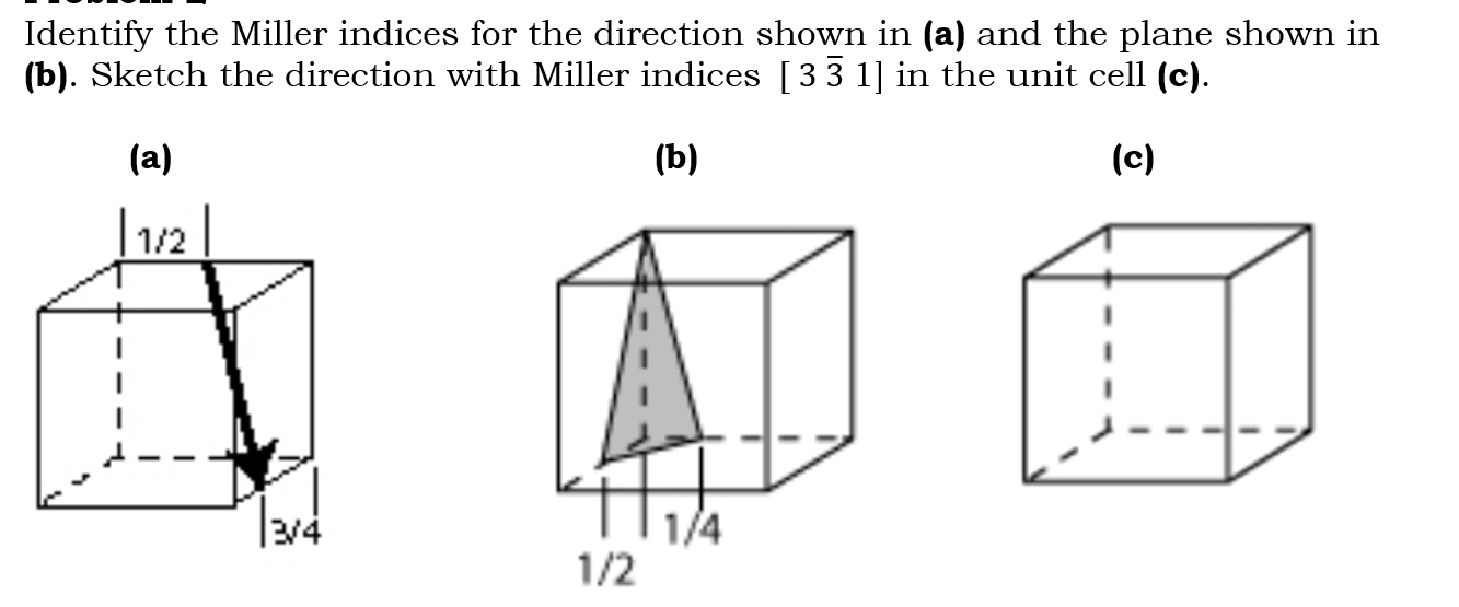 Solved Identify the Miller indices for the direction shown | Chegg.com