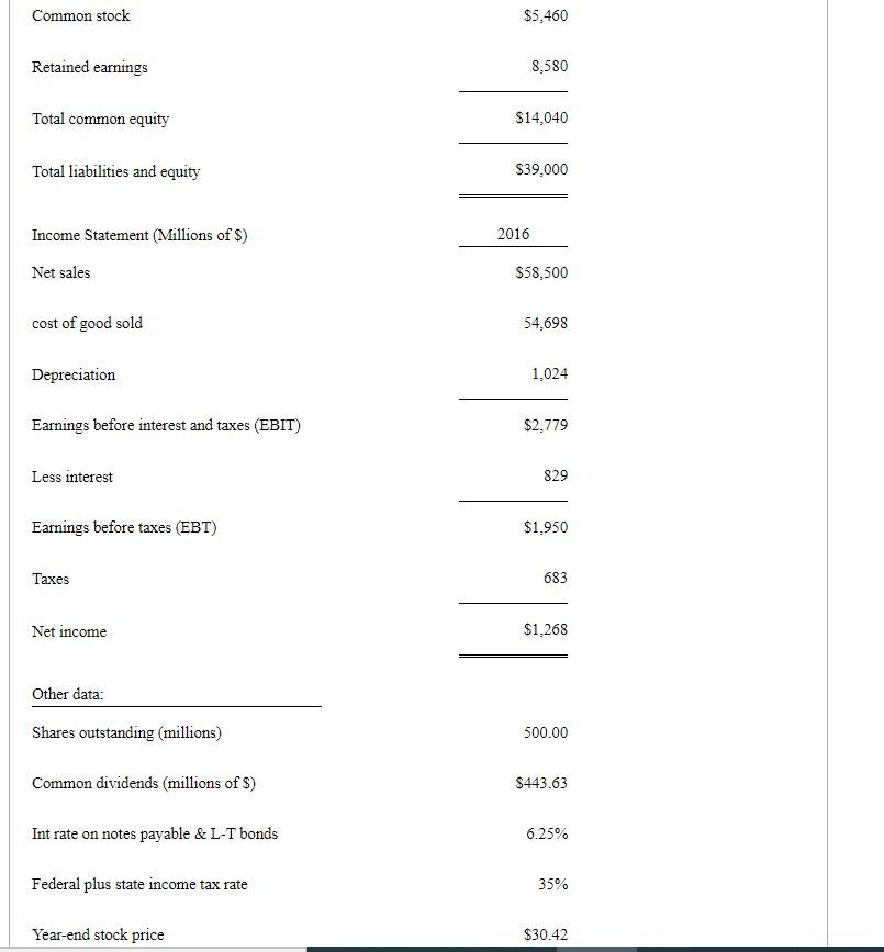 Solved Exhibit 4.1 The balance sheet and income statement | Chegg.com