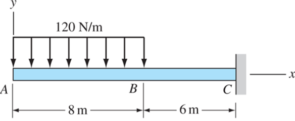 Solved Q2) For The Loaded Beam Shown In Figure; A) Draw The | Chegg.com